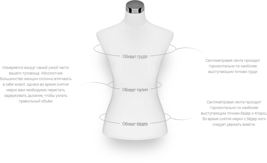 Параметры размеров